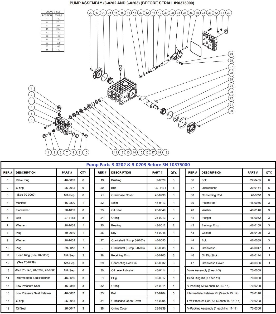 MITM 3-0202 Pump repair parts and manual